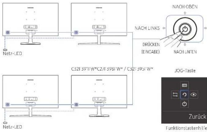 SAMSUNG SyncMaster C27F396FH - Systemsteuerung - 1