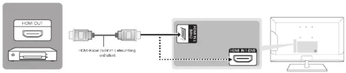 SAMSUNG T19C350 - Verwenden eines HDMI-Kabels für den HD-Anschluss (bis zu 1080p, digitale HD-Signale) - 1
