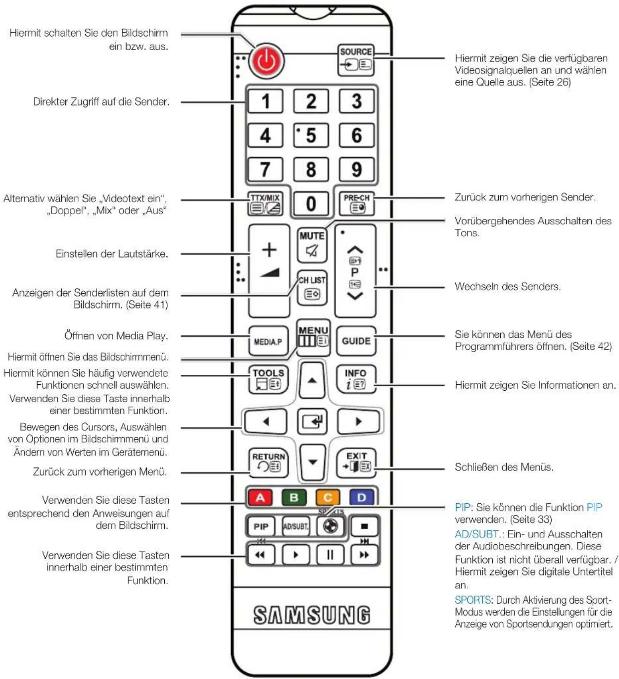 SAMSUNG T19C350 - Tasten der Standardfernbedienung - 1