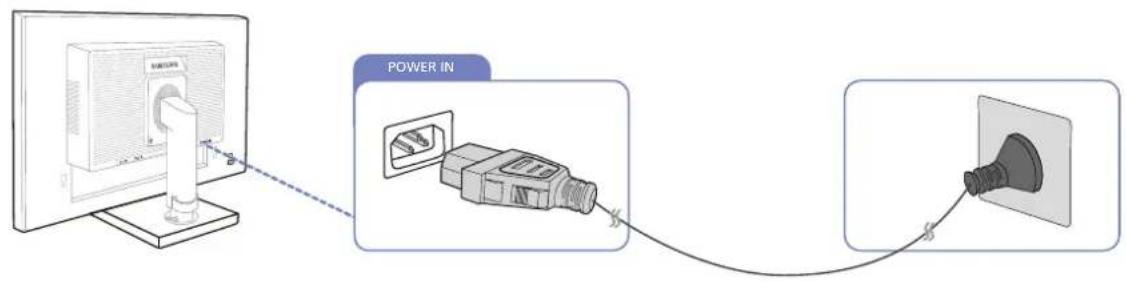 SAMSUNG SyncMaster S19E200NY - Anschließen an die Stromversorgung - 3