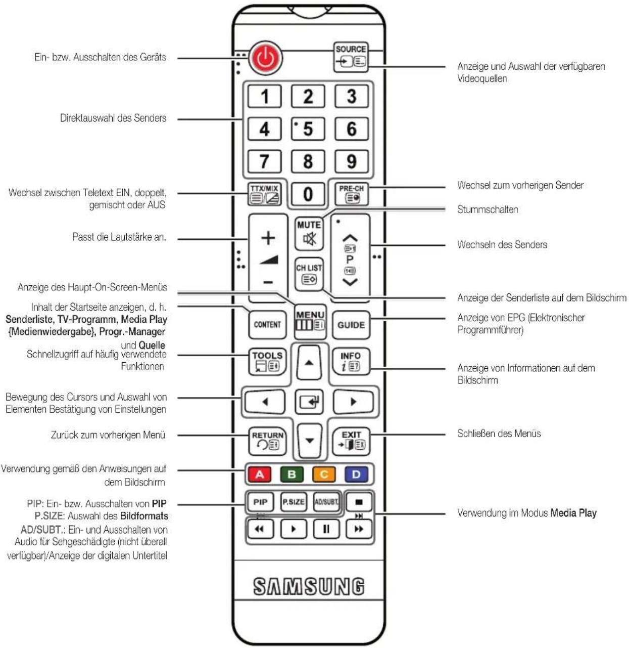 SAMSUNG Syncmaster TB300 - Die Fernbedienung - 1