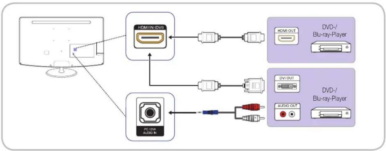 SAMSUNG Syncmaster TB300 - Mit einem HDMI-Kabel oder HDMI-DVI-Kabel (bis zu 1080p) - 1