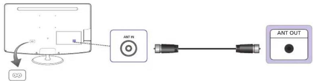 SAMSUNG Syncmaster TB300 - Anschließen einer Antenne - 1