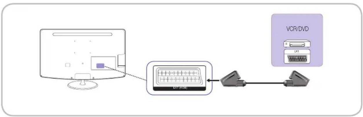 SAMSUNG Syncmaster TB300 - Verwenden eines Scart-Kabels - 1
