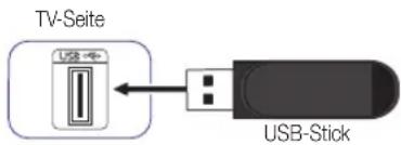 SAMSUNG Syncmaster TB300 - Anschließen eines USB-Geräts - 1
