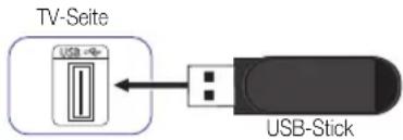 SAMSUNG Syncmaster TB300 - ■PER USB: - 1