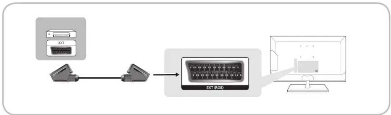 SAMSUNG Syncmaster T27C370 - Mit Hilfe eines SCART-Kabels - 1