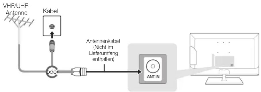 SAMSUNG Syncmaster T27C370 - Anschließen des Netzkabels und der Antenne oder des Kabelempfangsteils - 1
