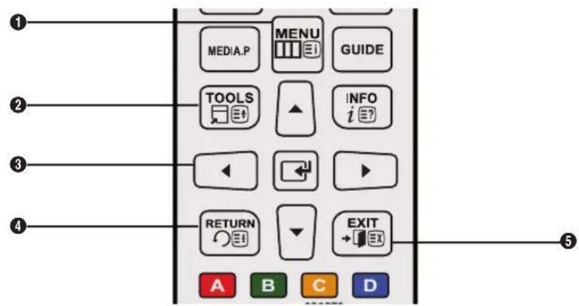 SAMSUNG Syncmaster T27C350 - Navigieren in den Menüs - 1
