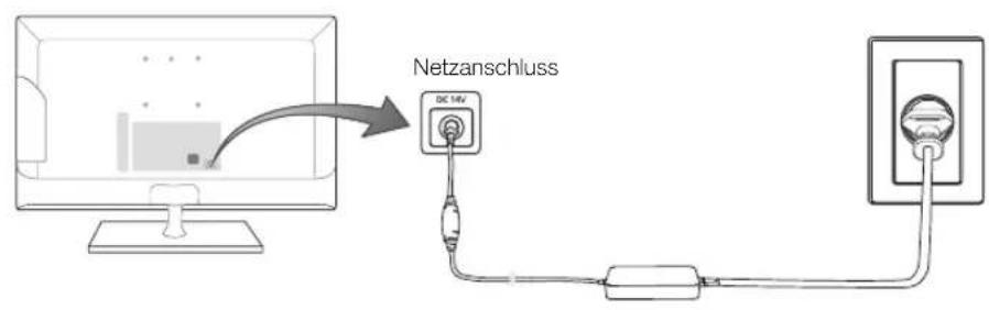 SAMSUNG Syncmaster T23C370 - Anschließen an die Stromversorgung - 1
