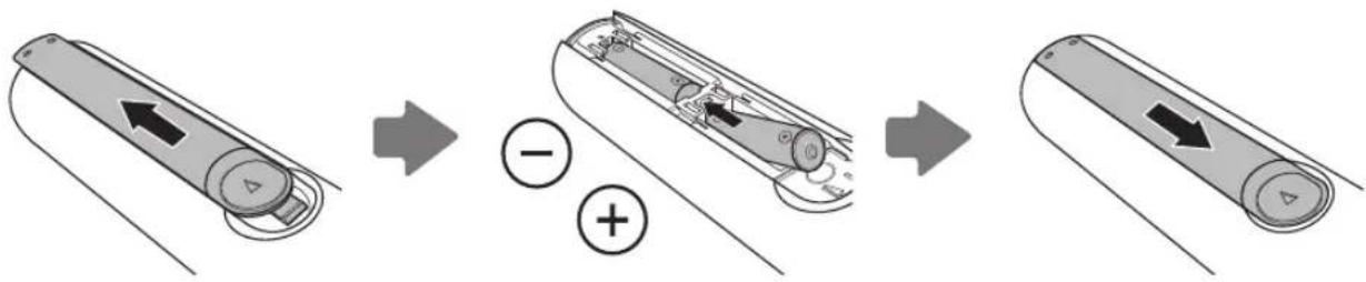 SAMSUNG Syncmaster T23C370 - Einlegen von Batterien (Batteriegröße: AAA) - 1