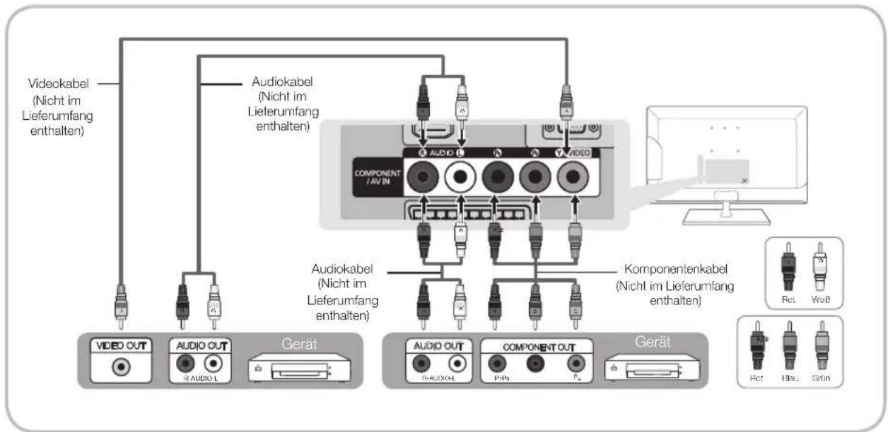 SAMSUNG Syncmaster T23C370 - Verwenden von Komponentenkabeln (HD-Signale bis 1080p) oder Audio/Video-Kabeln (nur nur analoge Signale bis 480i) - 1