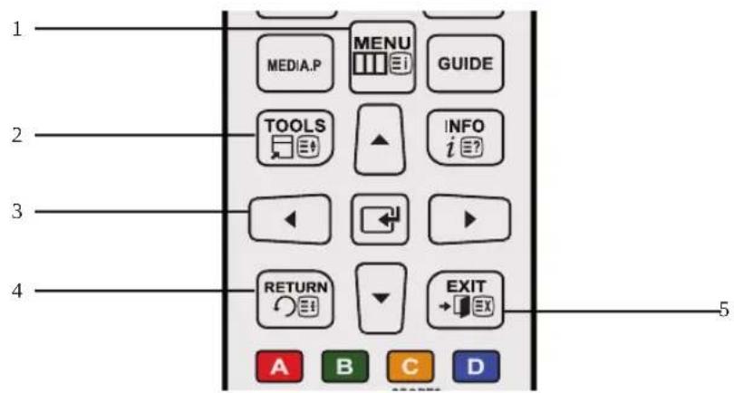SAMSUNG Syncmaster T23C370 - Navigieren in den Menüs - 1