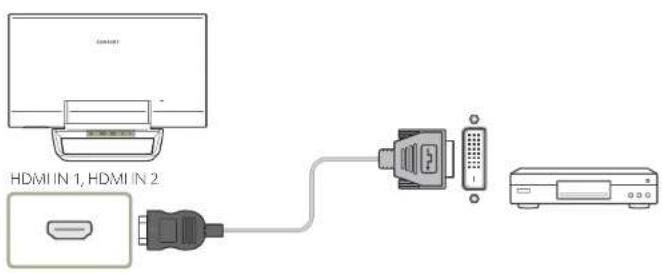 SAMSUNG SyncMaster S24C770T - Anschließen mit einem HDMI-DVI-Kabel - 2