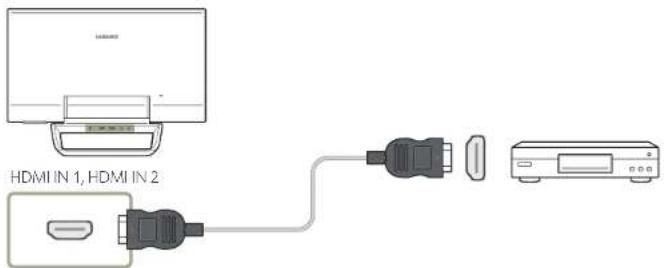 SAMSUNG SyncMaster S24C770T - Anschließen mit einem HDMI-Kabel - 2