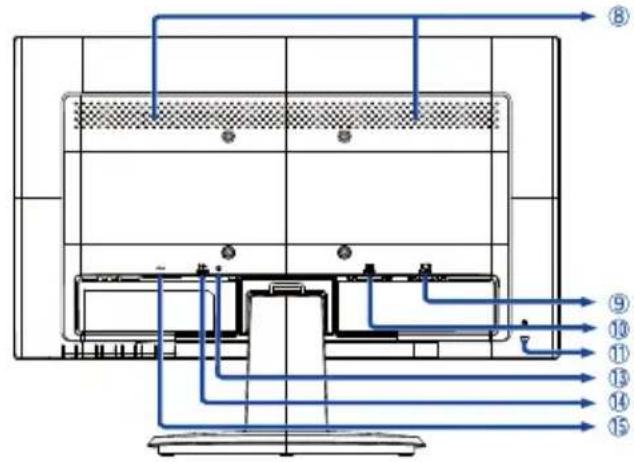 IIYAMA ProLite B2083HSD - FUNKTIONSELEMENTE UND ANSCHLÜSSE : ProLite E2083HSD / ProLite E2083HD - 2
