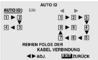AUTO ID: 1 ▶ 2 4 ◀ 3 AUTO ID EIN 1 ▶ 2 ▶ 3 8 ▶ 9 ▶ 4 7 ◀ 6 ◀ 5 REIHEN FOLGE DER KABEL VERBINDUNG ◀ ADJ. EXIT ZURÜCK