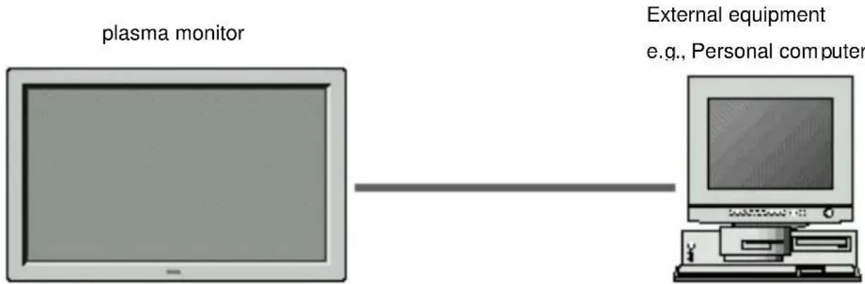 plasma monitor External equipment e.g., Personal computer