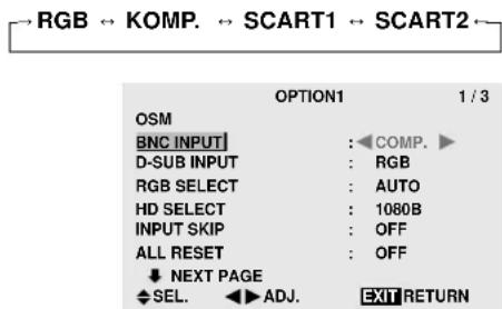 RGB ↔ KOMP. ↔ SCART1 ↔ SCART2 OPTION1 1 / 3 OSM BNC INPUT : COMP. D-SUB INPUT : RGB RGB SELECT : AUTO HD SELECT : 1080B INPUT SKIP : OFF ALL RESET : OFF ↓ NEXT PAGE SEL. ← ADJ. EXIT RETURN