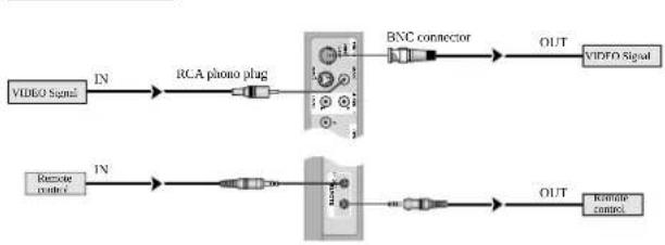 NEC PlasmaSync PX-42VP4G - Aufbau einer Video-Wand - 1