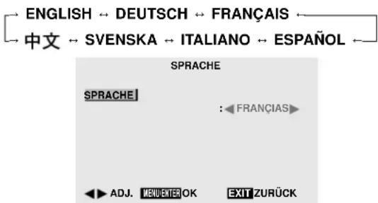 NEC PlasmaSync PX-42VP4G - Einstellung der Sprache für die Menüs - 1