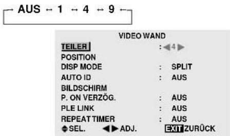 AUS ← 1 ← 4 ← 9 ← VIDEO WAND TEILER : ◀◀4 ► POSITION DISP MODE : SPLIT AUTO ID : AUS BILDSCHIRM P. ON VERZÖG. : AUS PLE LINK : AUS REPEAT TIMER : AUS SEL. ←▶ ADJ. EXIT ZURÜCK