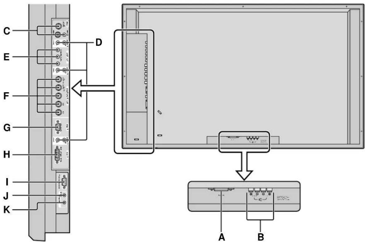 NEC PlasmaSync PX-42VP4G - Rückansicht / Anschlußfeld - 1