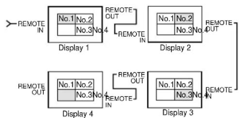 NEC PlasmaSync 42VP4DG - ■ PLE LINK-Einstellungen - 1