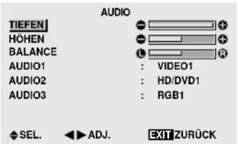 AUDIO TIEFEN HÖHEN BALANCE AUDIO1 : VIDEO1 AUDIO2 : HD/DVD1 AUDIO3 : RGB1 SEL. ADJ. EXIT ZURÜCK