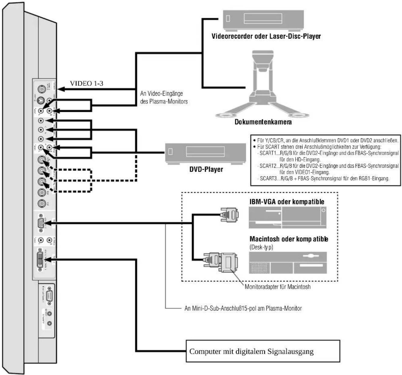 NEC PlasmaSync 42VP4DG - Fernbedienung - 1