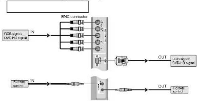 NEC PlasmaSync 42VP4DG - Aufbau einer Video-Wand - 2