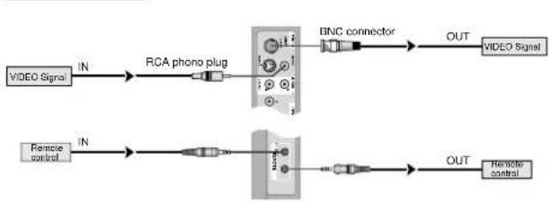 NEC PlasmaSync 42VP4DG - Aufbau einer Video-Wand - 1