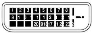 NEC PlasmaSync 42VP4DG - Pin-Konfigurierung und Signal des RGB 3 -Steckverbinders (DVI-Steckverbinder) - 1