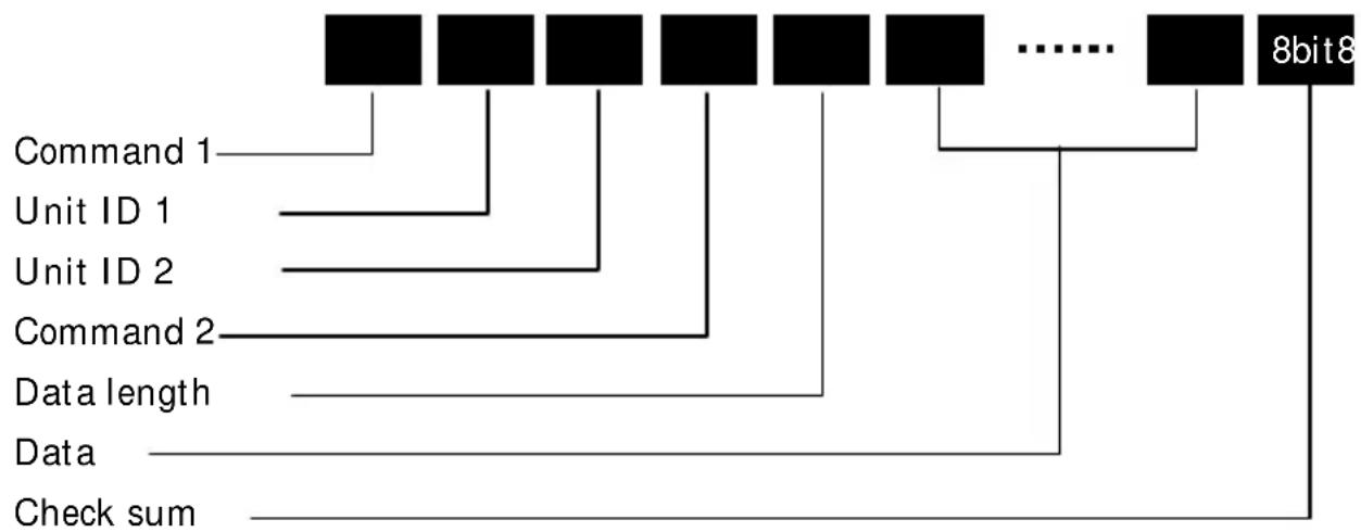 NEC PlasmaSync 42VP4DG - Communication Format - 1