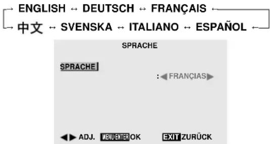 NEC PlasmaSync 42VP4DG - Einstellung der Sprache für die Menüs - 1