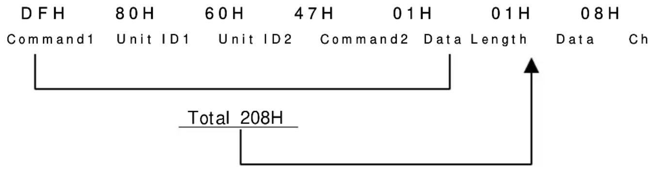 NEC PlasmaSync 42VP4DG - Check Sum Example - 1