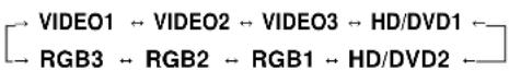 NEC PlasmaSync 42VP4DG - REPEAT TIMER - 4