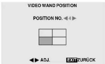 VIDEO WAND POSITION POSITION NO. 4 ADJ. EXIT ZURÜCK