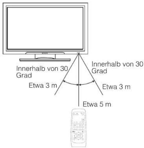 Innerhalb von 30 Grad Etwa 3 m Innerhalb von 30 Grad Etwa 3 m Etwa 5 m