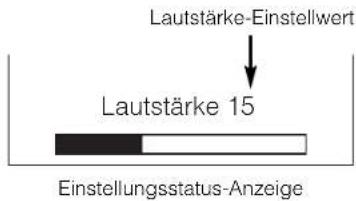 Lautstärke-Einstellwert Lautstärke 15 Einstellungsstatus-Anzeige