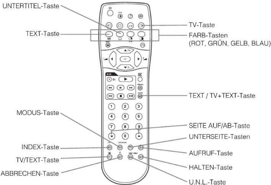 UNTERTITEL-Taste TEXT-Taste TV-Taste FARB-Tasten (ROT, GRÜN, GELB, BLAU) TEXT / TV+TEXT-Taste MODUS-Taste INDEX-Taste TV/TEXT-Taste ABBRECHEN-Taste SEITE AUF/AB-Taste UNTERSEITE-Tasten AUFRUF-Taste HALTEN-Taste U.N.L.-Taste