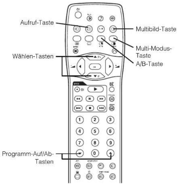 Aufruf-Taste Multibild-Taste Multi-Modus- Taste A/B-Taste Wählen-Tasten Programm-Auf/Ab- Tasten