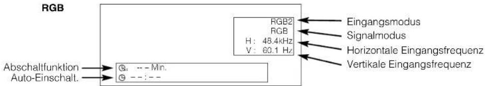 RGB Abschaltfunktion Auto-Einschalt. Ω: -- Min. ⊖: -- : -- RGB2 RGB H: 48.4kHz V: 60.1 Hz Eingangsmodus Signalmodus Horizontale Eingangsfrequenz Vertikale Eingangsfrequenz