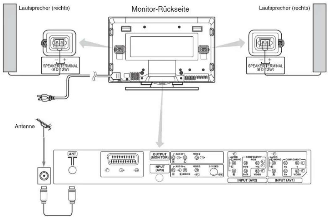 HITACHI CMP4214E - Anschluss der Antenne - 1