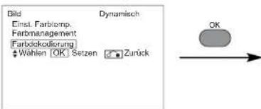 Dild Einst. Farbomp. Ferbmanagement Farblokodierung Wählen OK Setzen Zurück Dynamisch OK