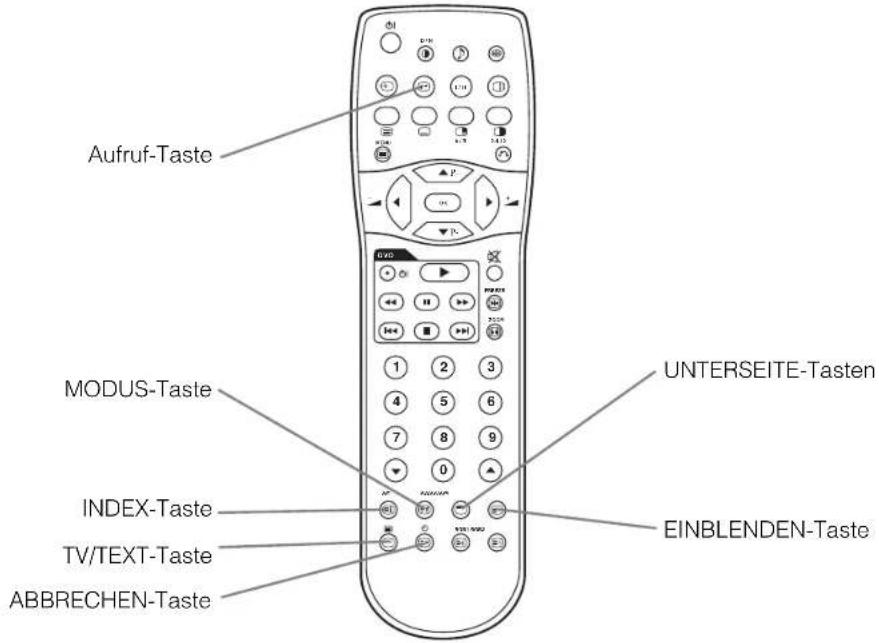 Aufruf-Taste MODUS-Taste INDEX-Taste TV/TEXT-Taste ABBRECHEN-Taste UNTERSEITE-Tasten EINBLENDEN-Taste