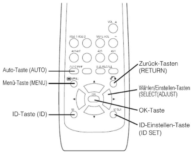 Auto-Taste (AUTO) Menu-Taste (MENU) ID-Taste (ID) RGE 1 RGE 2 AVI AVI AVI AVI AUTO RF6 SOLR/COLL OK Zurück-Tasten (RETURN) Wählen/Einstellen-Tasten (SELECT(ADJUST) OK-Taste ID-ESTellen-Taste (ID SET)
