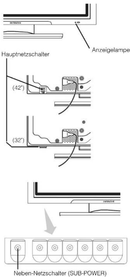 HUTACHI Anzeigelampe Hauptnetzschalter (42°) (32°) Neben-Netzschalter (SUB-POWER)