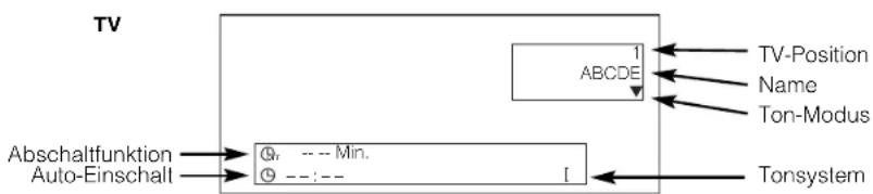HITACHI CMP4214E - Der aktuelle TV-Kanalstatus kann mithilfe der Aufruf-Taste (RECALL) der Fernbedienung oder des Monitors angezeigt werden. - 1