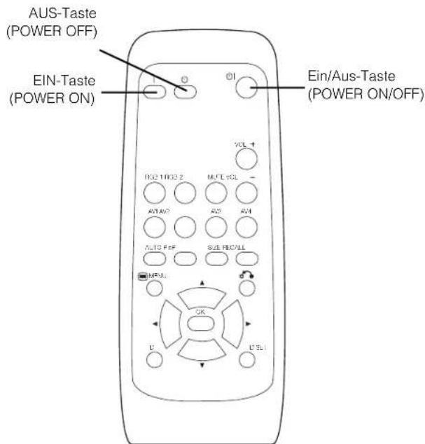 AUS-Taste (POWER OFF) EIN-Taste (POWER ON) Ein/Aus-Taste (POWER ON/OFF)